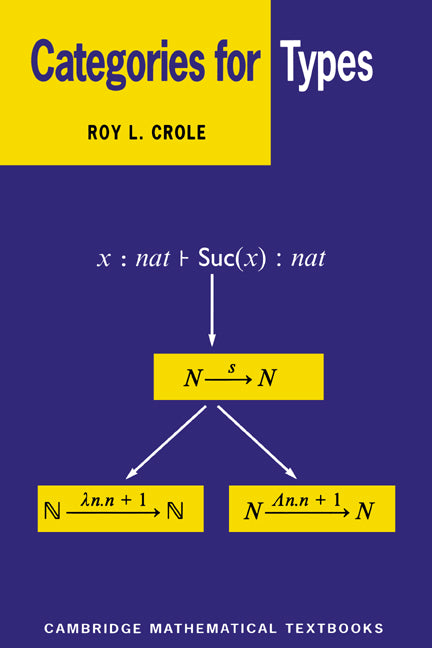 Categories for Types - Ingram