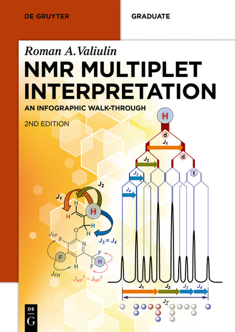 NMR Multiplet Interpretation: An Infographic Walk-Through (Completely Revised) - Ingram