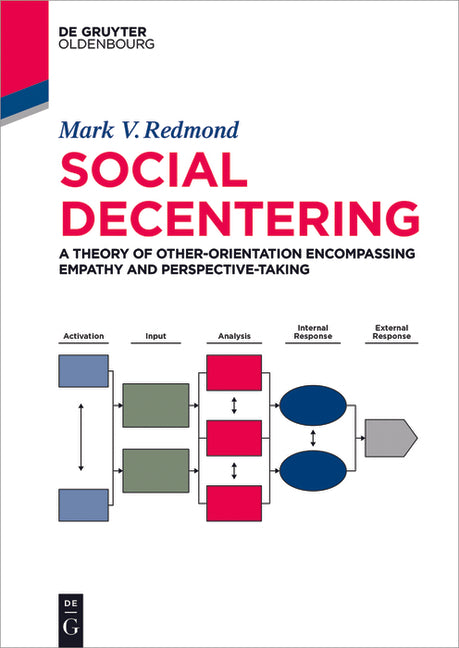 Social Decentering: A Theory of Other-Orientation Encompassing Empathy and Perspective-Taking - Ingram