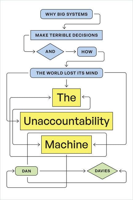 Unaccountability Machine: Why Big Systems Make Terrible Decisions--And How the World Lost Its Mind - Ingram