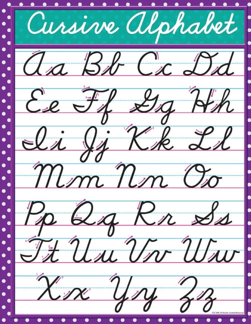 Cursive Alphabet: Cursive Handwriting Workbook for Kids and teen: Beginning Cursive helps children learn the basics of cursive writing in the most enj - Ingram